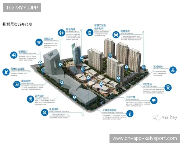 建设城市运动生活品牌IP传播的多媒体矩阵，运动城市设计