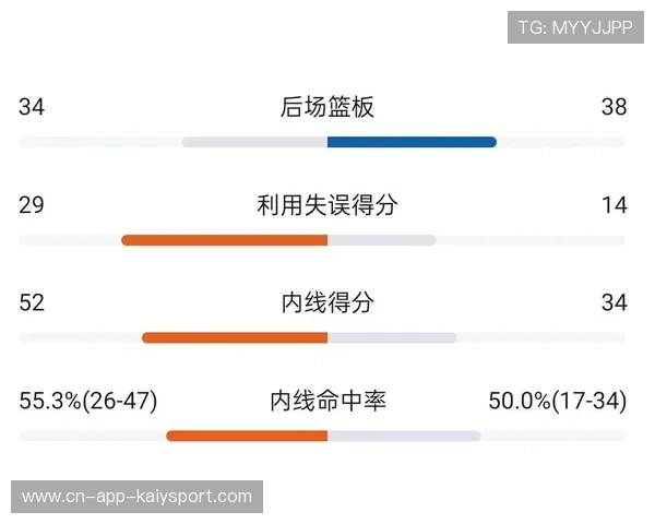 比赛节点复盘：关键时刻分析